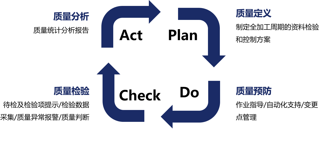 MES，MES系統(tǒng)