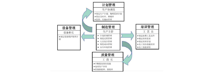 MES，MES系統(tǒng)