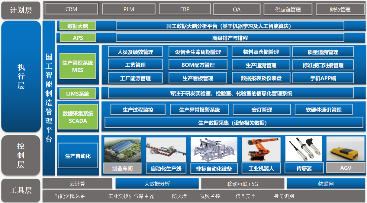 MES,MEs系統(tǒng)
